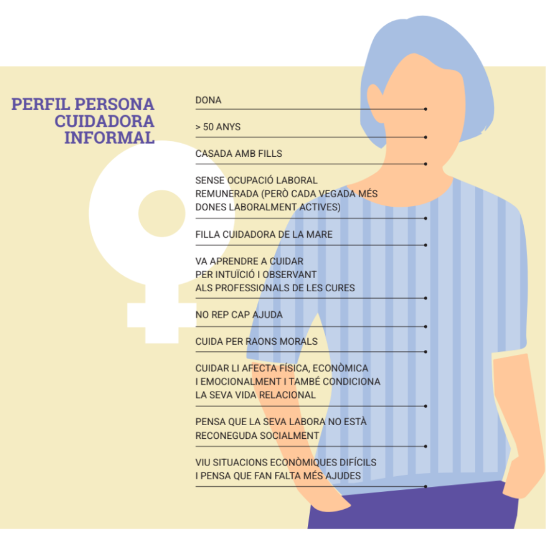 infografia persona cuidadora