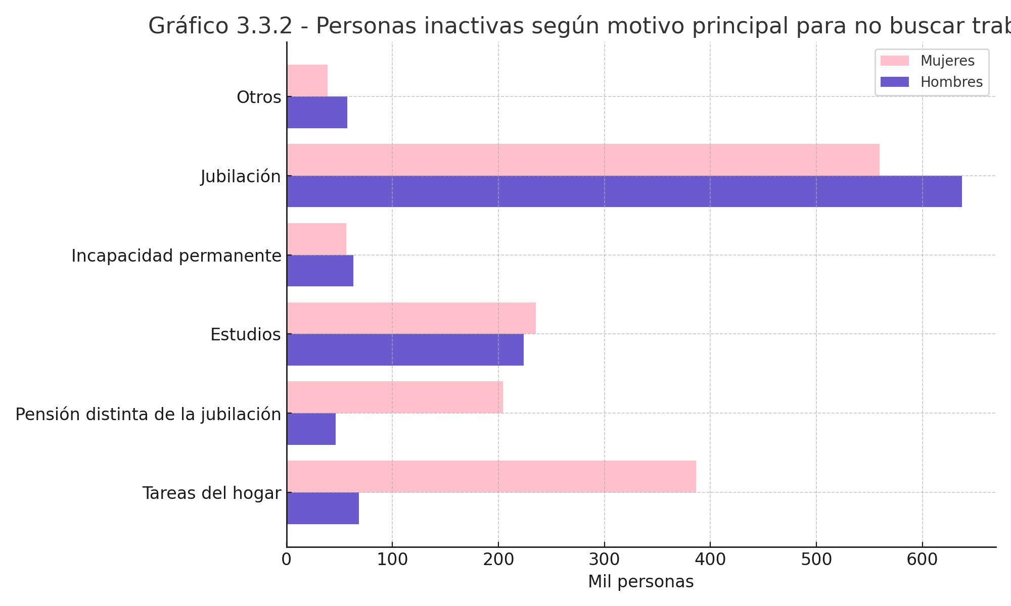 personas inactivas