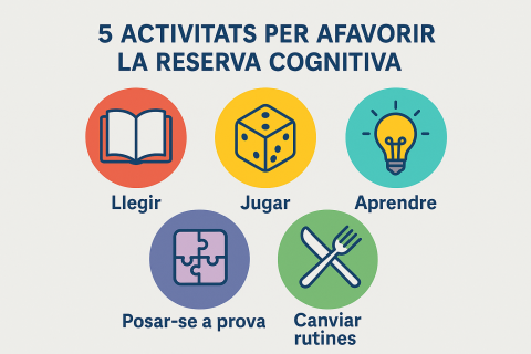 Activitats per a l'estimulació cognitiva